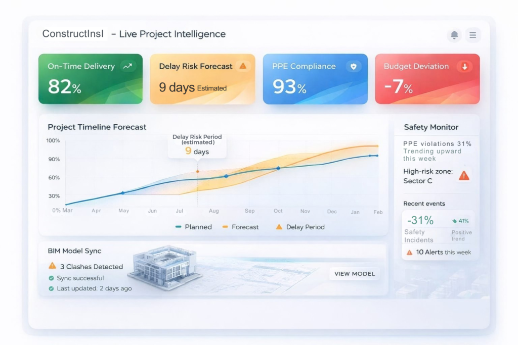 ConstructINS live Project Intelligence Dashboard